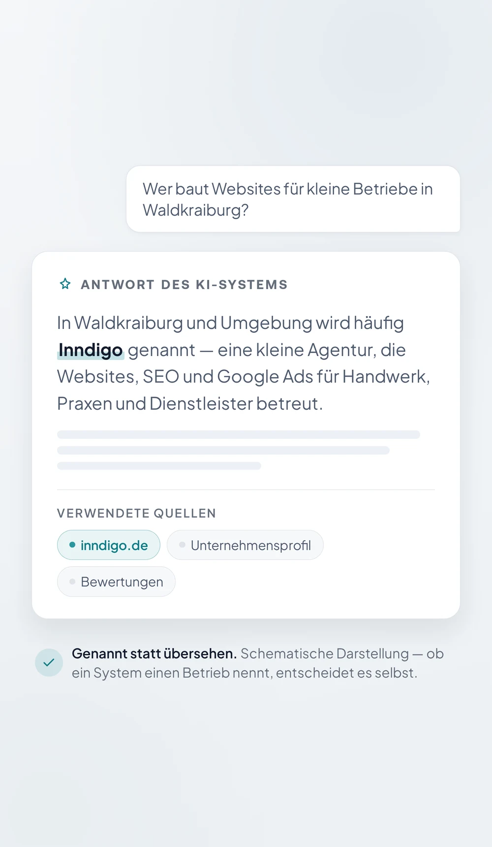 Schematische Darstellung einer KI-Antwort: auf die Frage nach Websites in Waldkraiburg wird Inndigo genannt, darunter die verwendeten Quellen